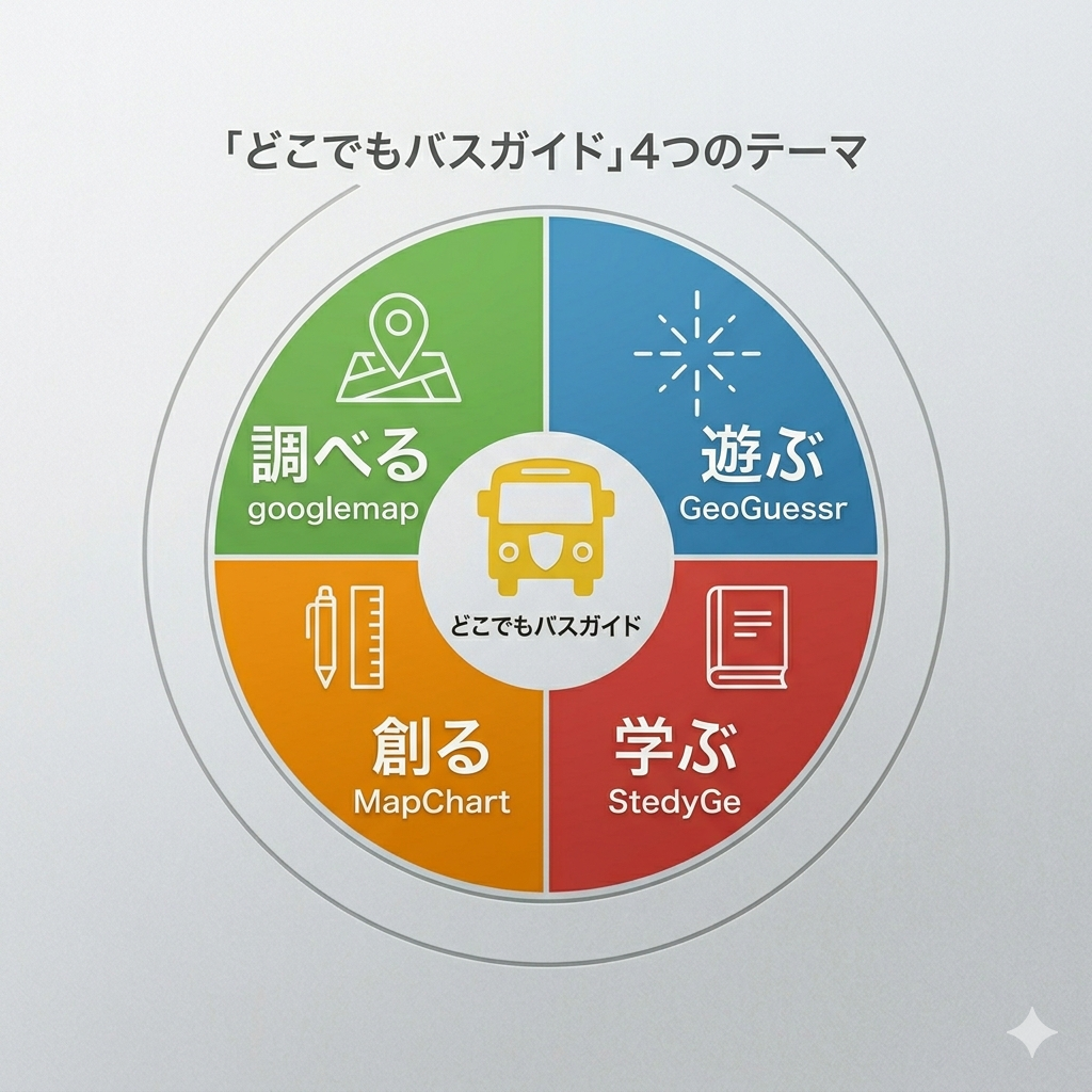 4つの世界 コンセプト